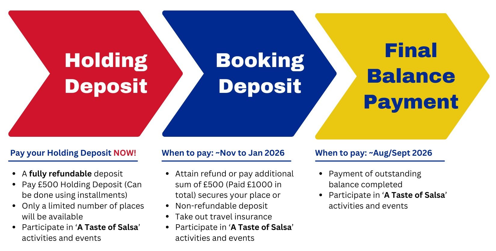 SE Asia 26 Payment Process