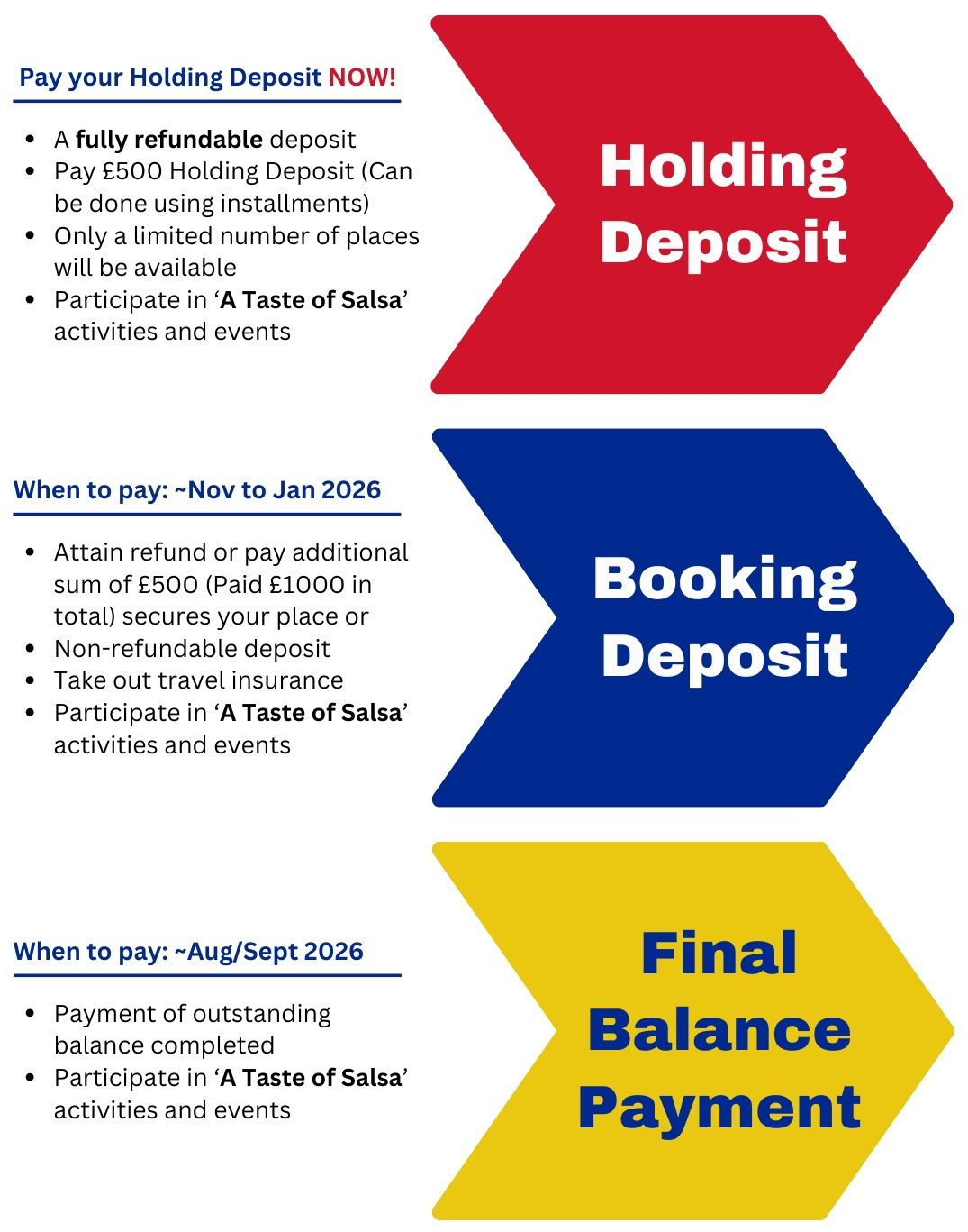 SE Asia 26 Payment Process - Vertical alignment